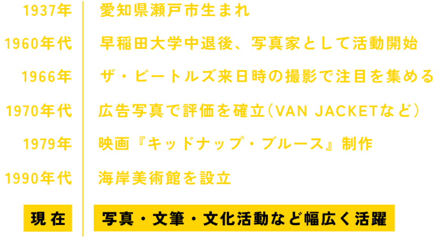 浅井愼平 年表